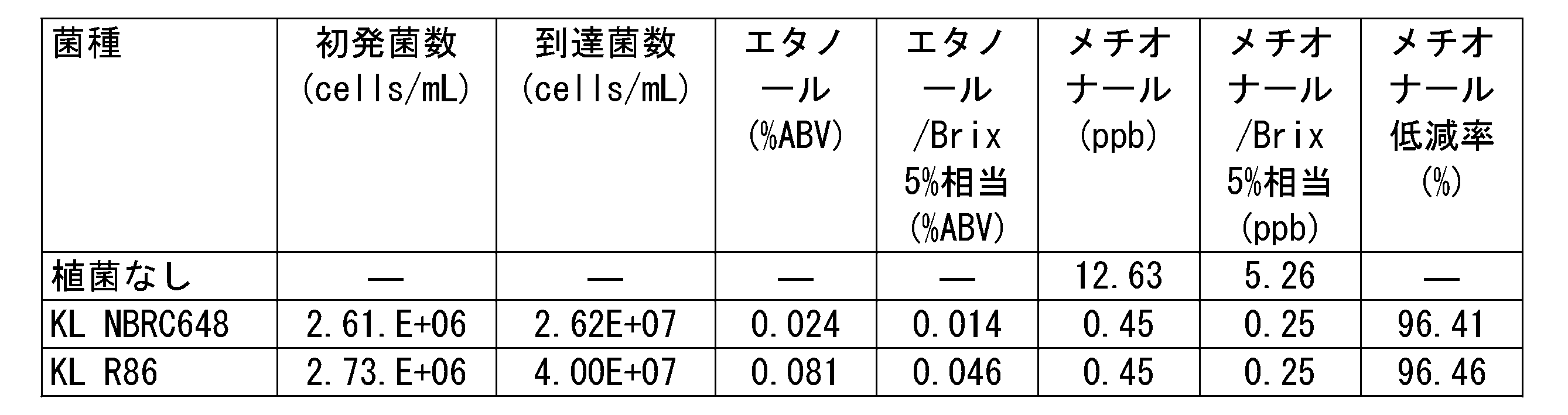 Figure JPOXMLDOC01-appb-T000017