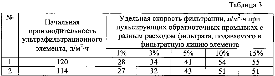 Figure 00000003
