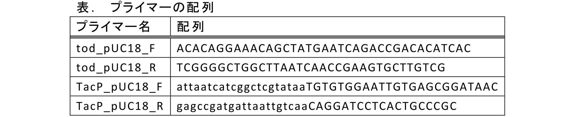 Figure JPOXMLDOC01-appb-T000068