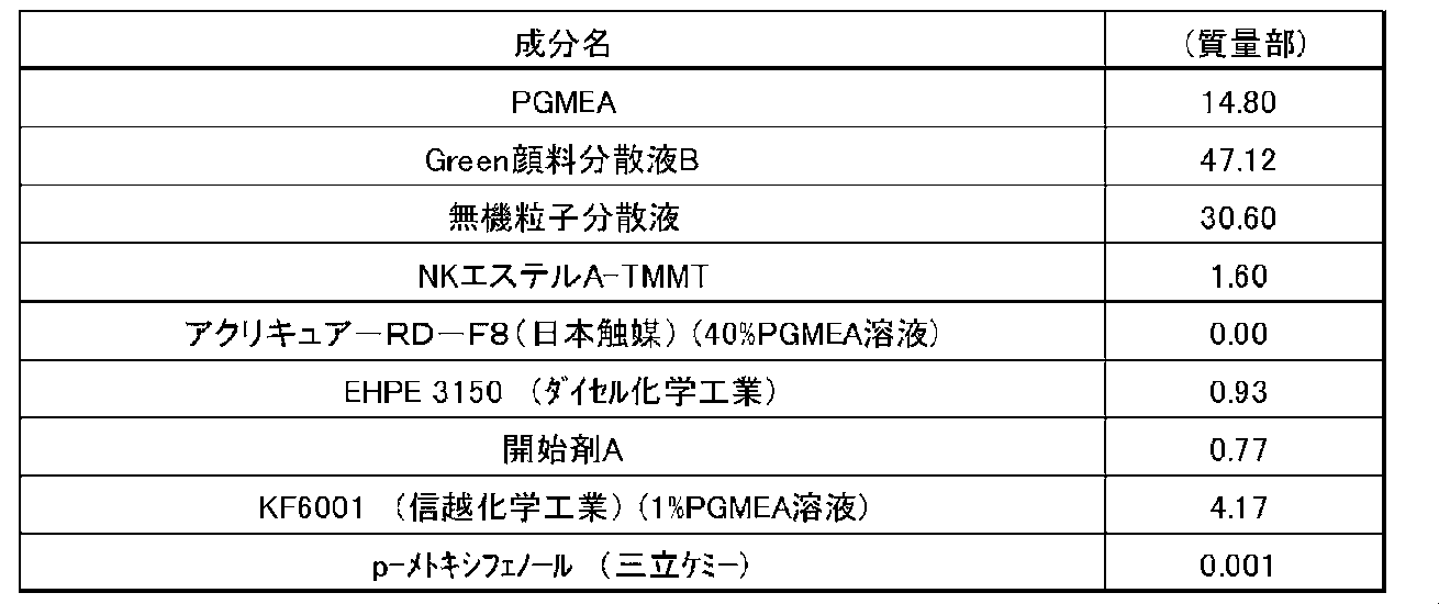 Figure JPOXMLDOC01-appb-T000034