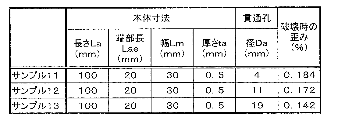 Figure JPOXMLDOC01-appb-T000003