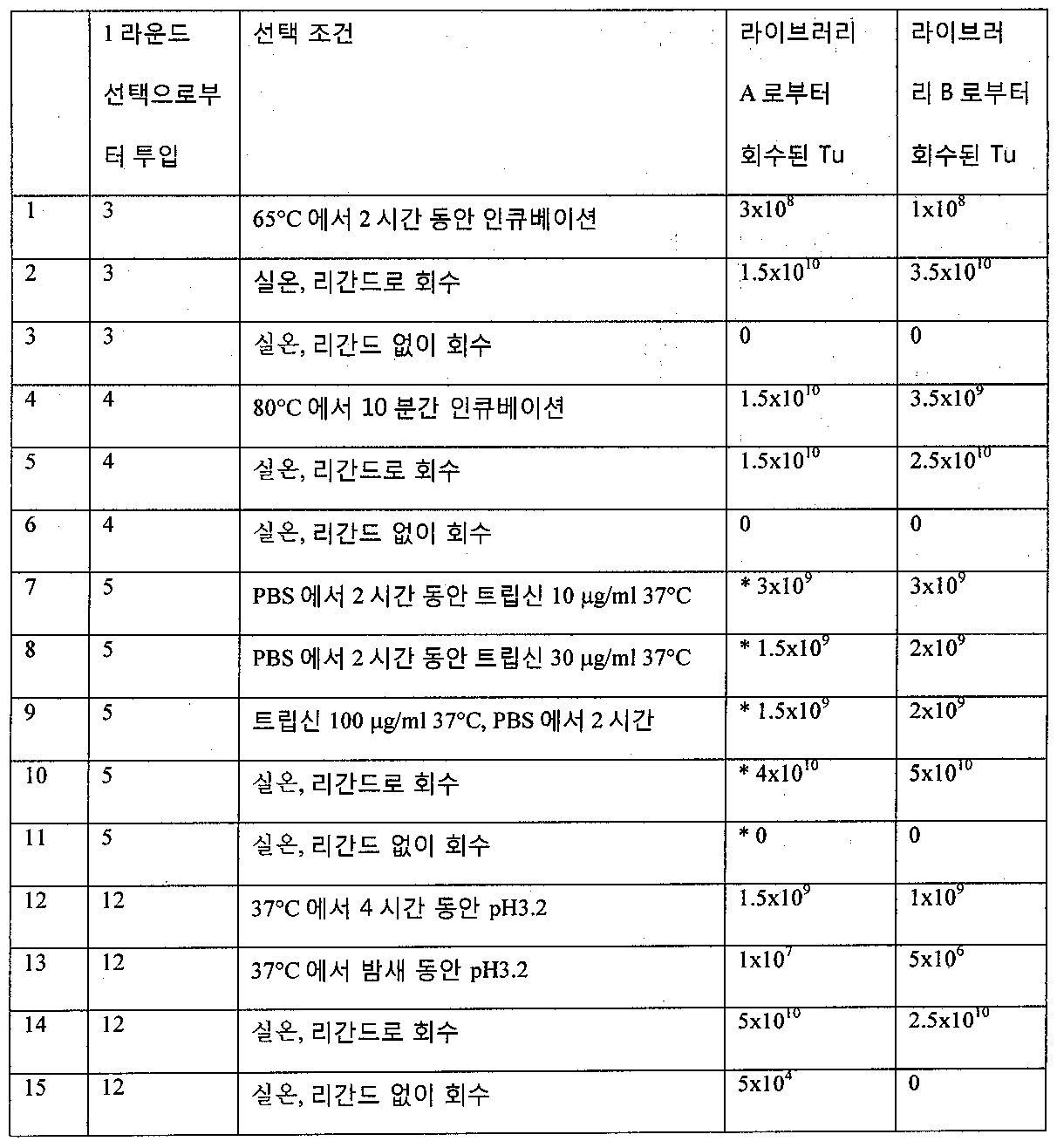 Figure pct00003