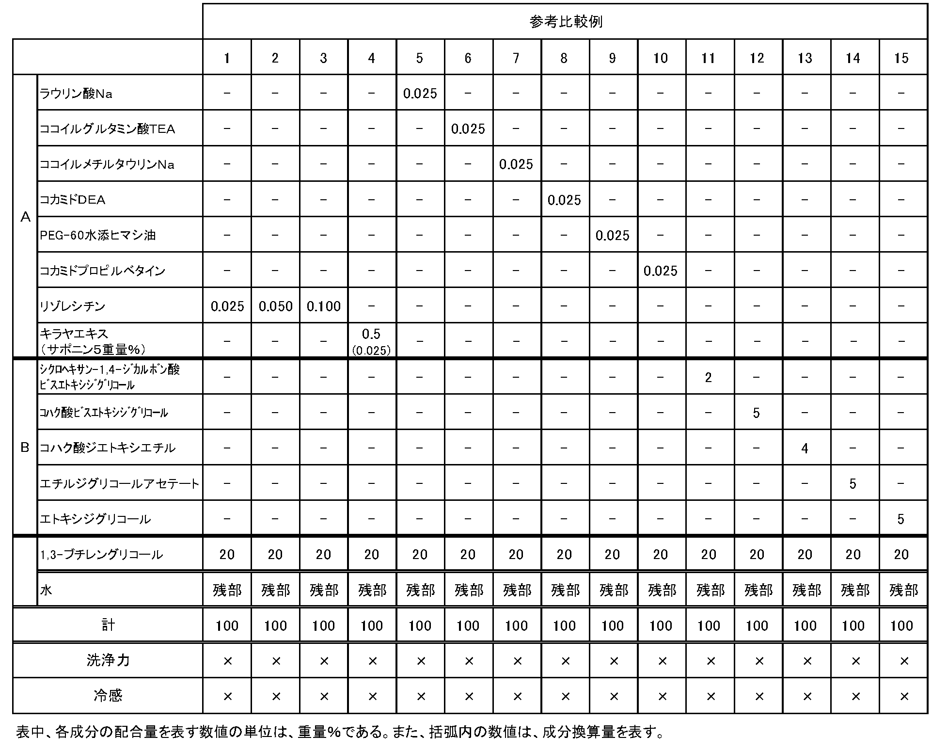 Figure JPOXMLDOC01-appb-T000003