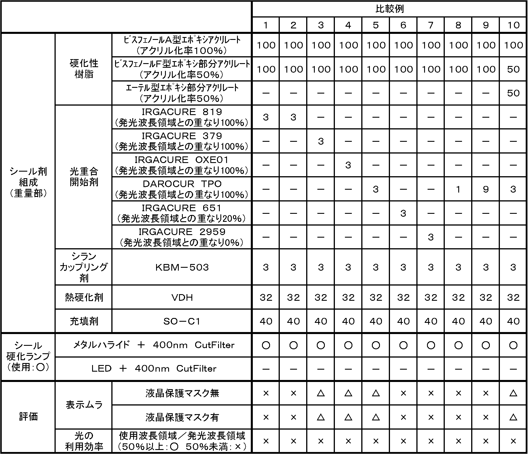Figure JPOXMLDOC01-appb-T000002
