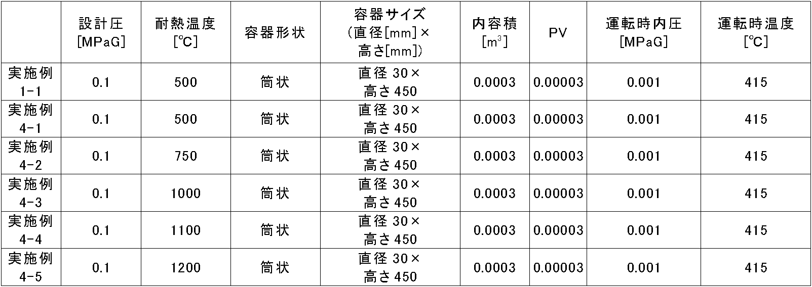 Figure JPOXMLDOC01-appb-T000007