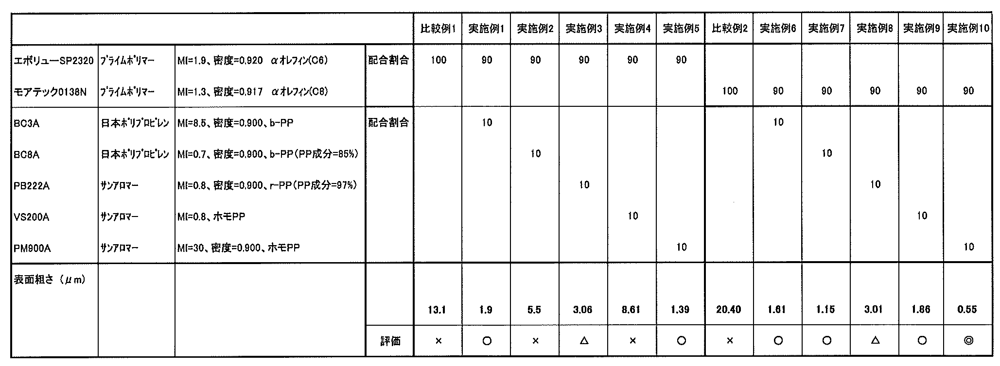Figure JPOXMLDOC01-appb-T000002