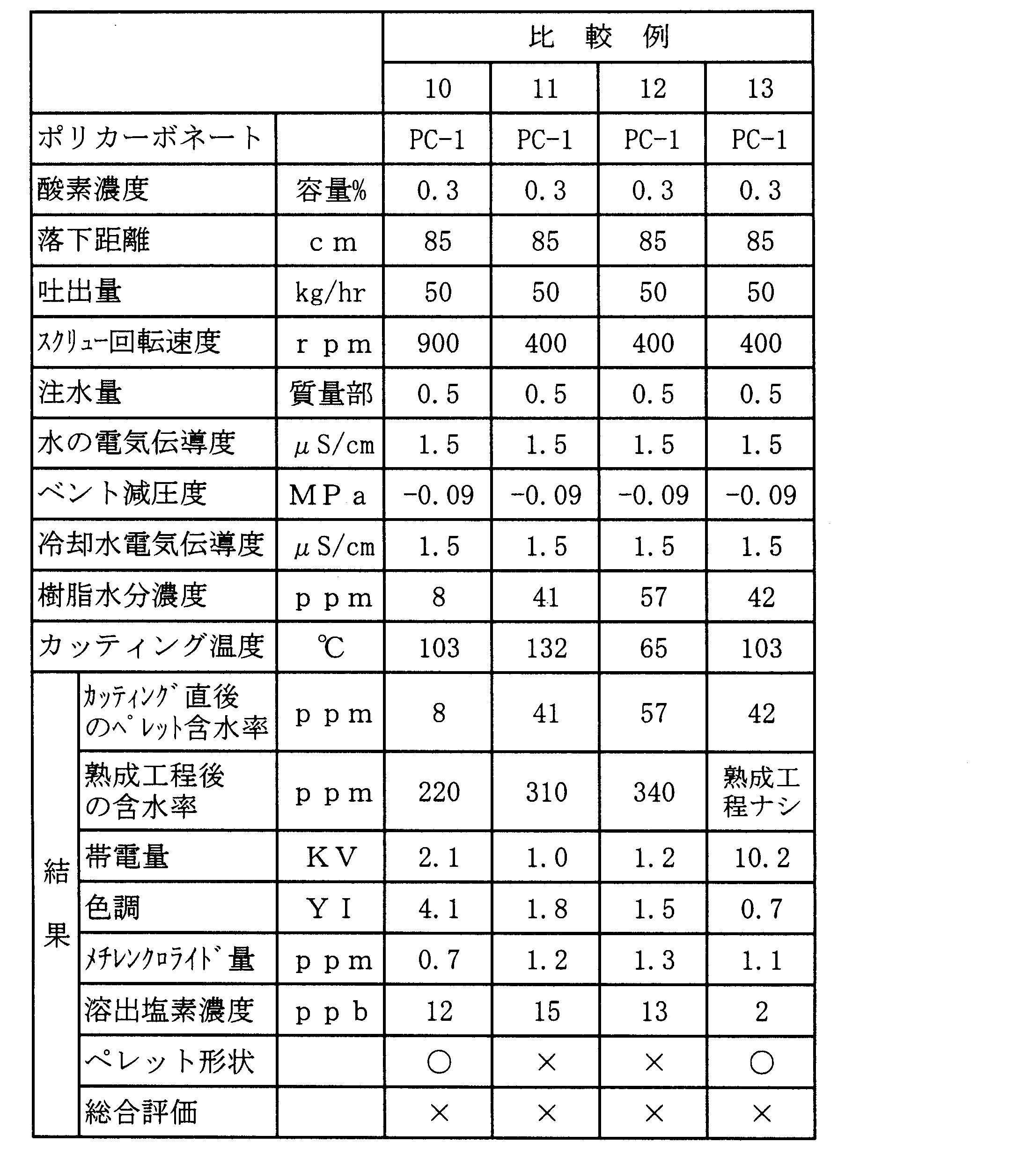 Figure JPOXMLDOC01-appb-T000008