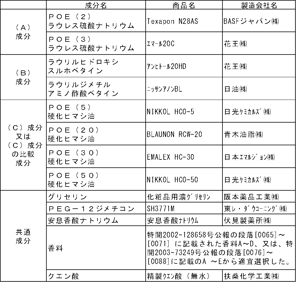 Figure JPOXMLDOC01-appb-T000005