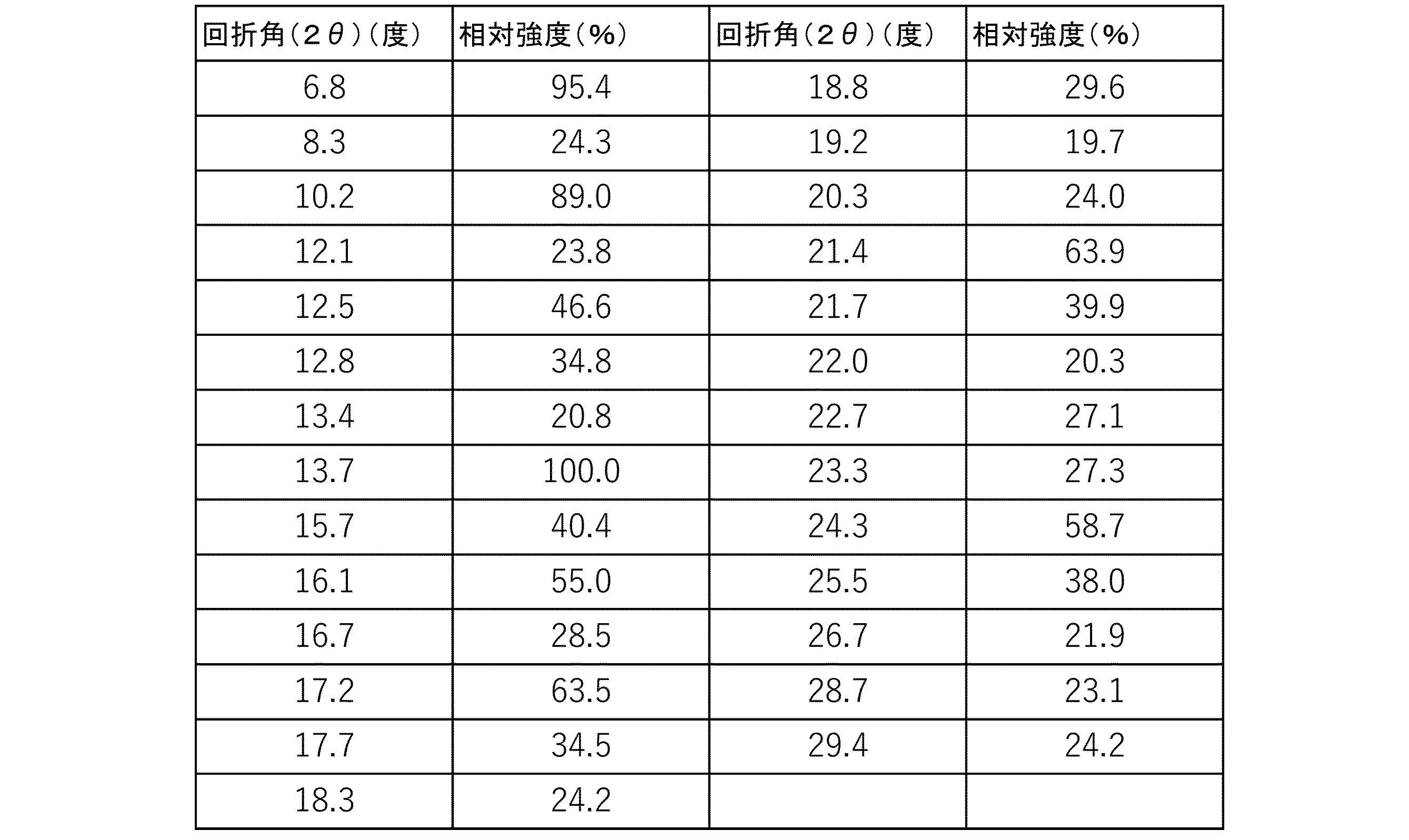 Figure JPOXMLDOC01-appb-T000010