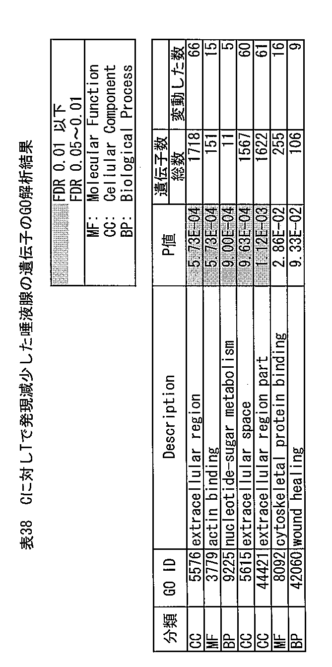 Figure JPOXMLDOC01-appb-T000038