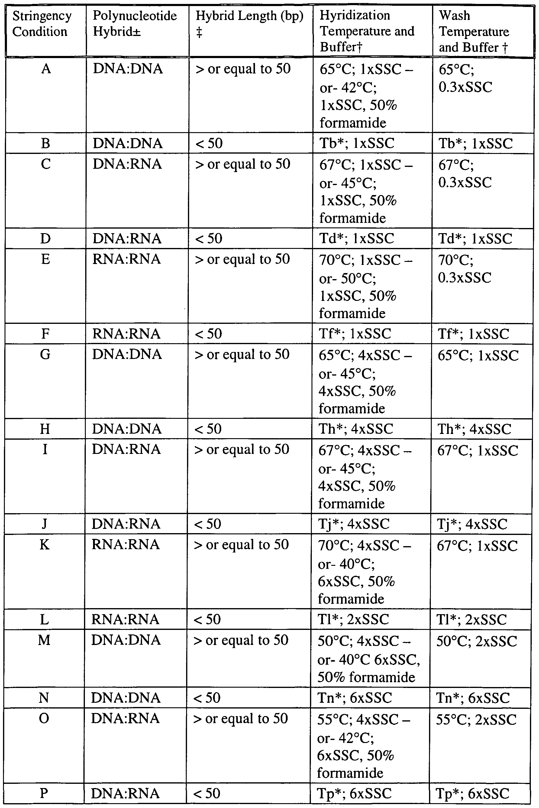WO A2 Polynucleotides encoding novel two splice variants Figure imgf 0001