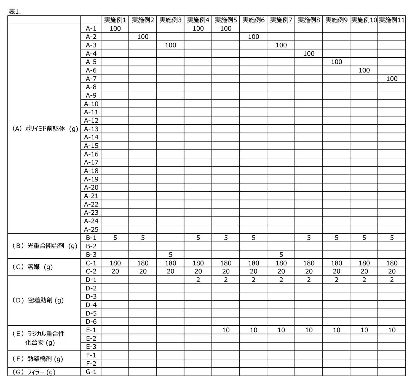 Figure JPOXMLDOC01-appb-T000023