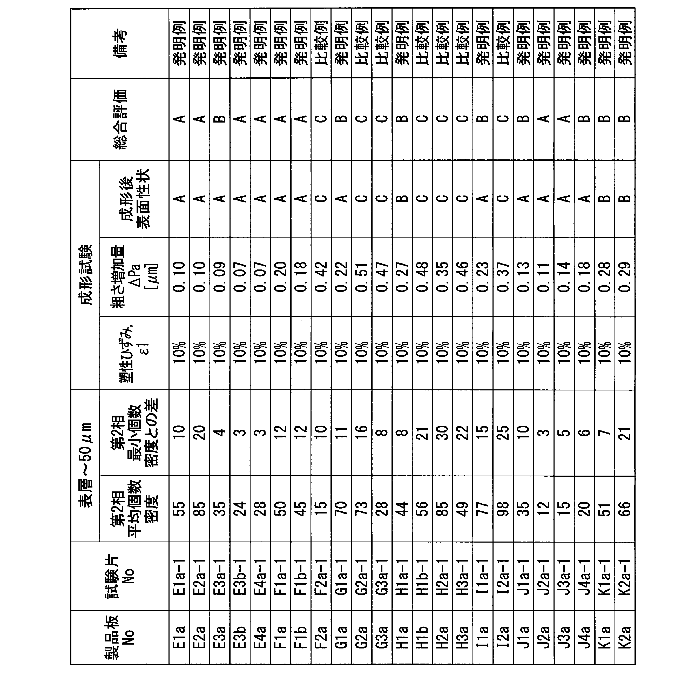 Figure JPOXMLDOC01-appb-T000012