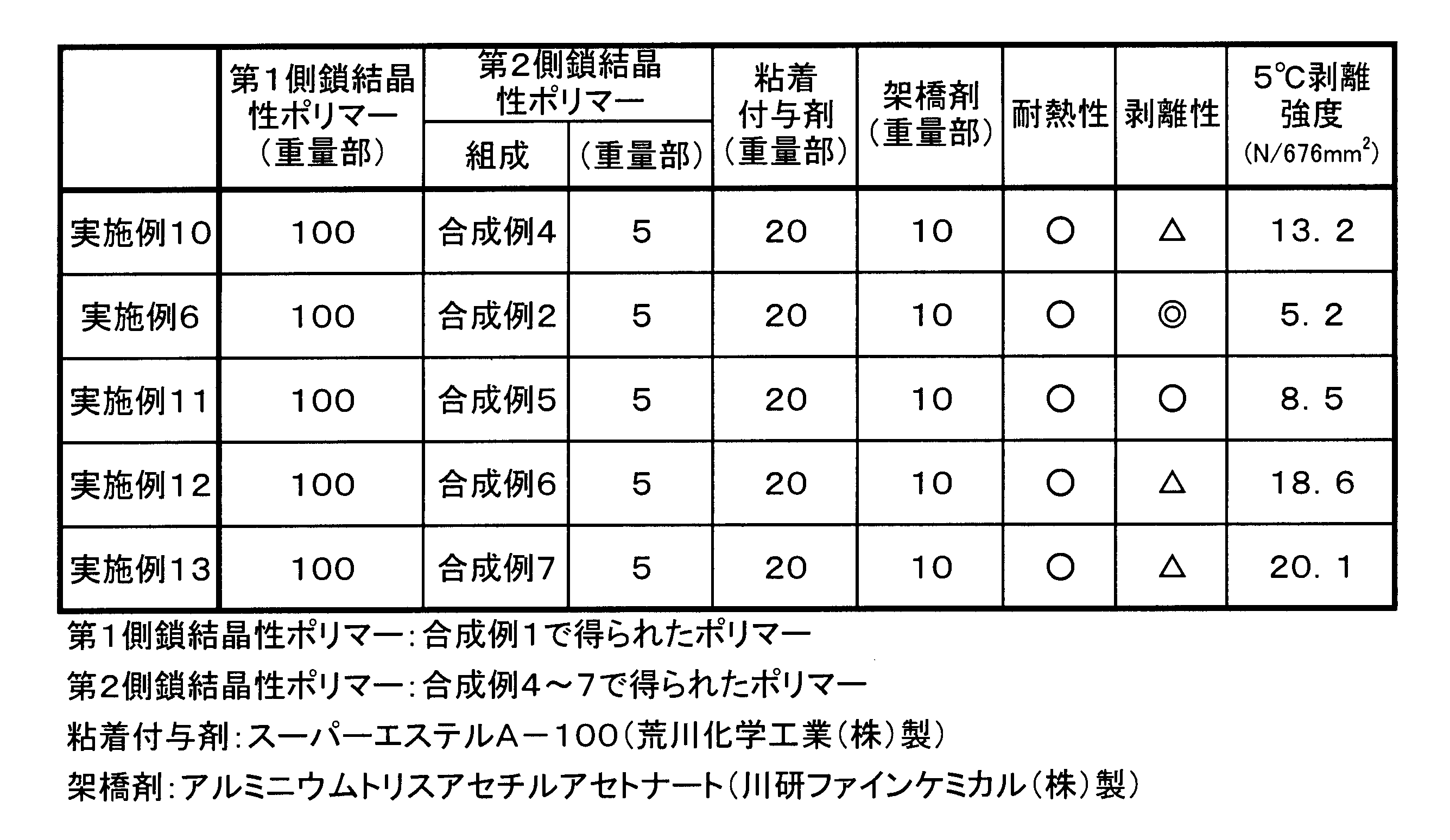 Figure JPOXMLDOC01-appb-T000008