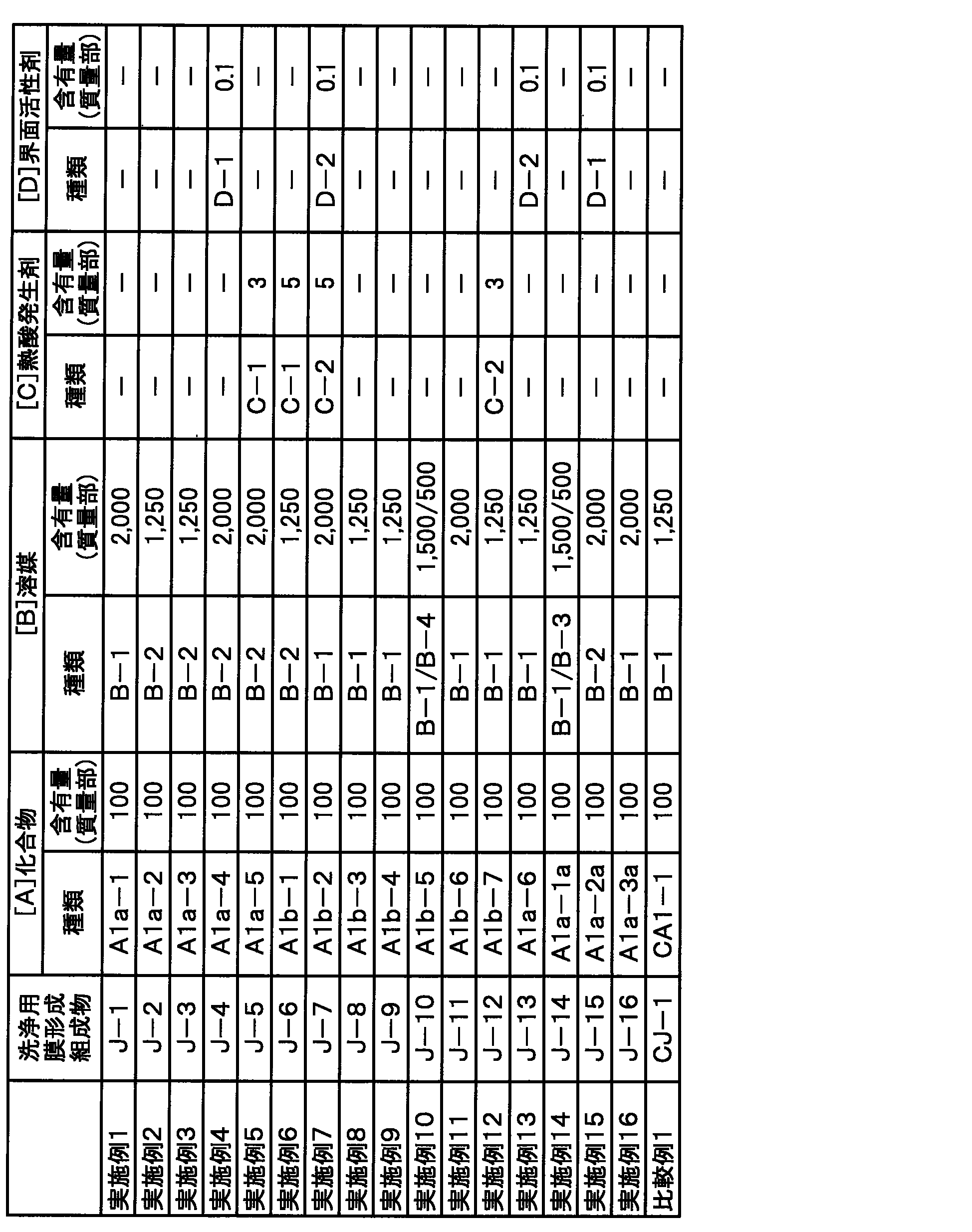 Figure JPOXMLDOC01-appb-T000013