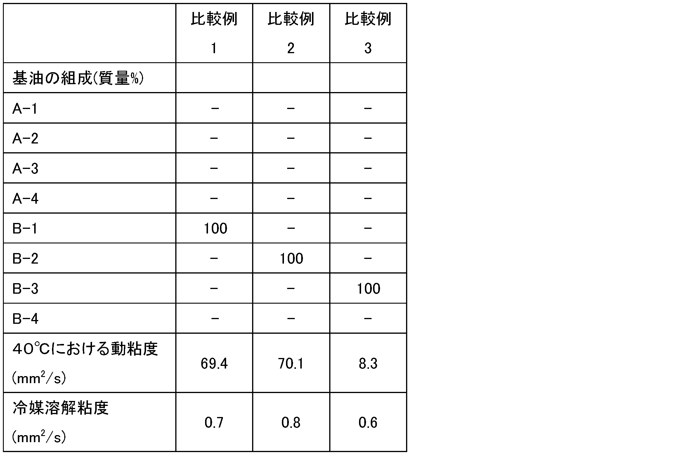 Figure JPOXMLDOC01-appb-T000002