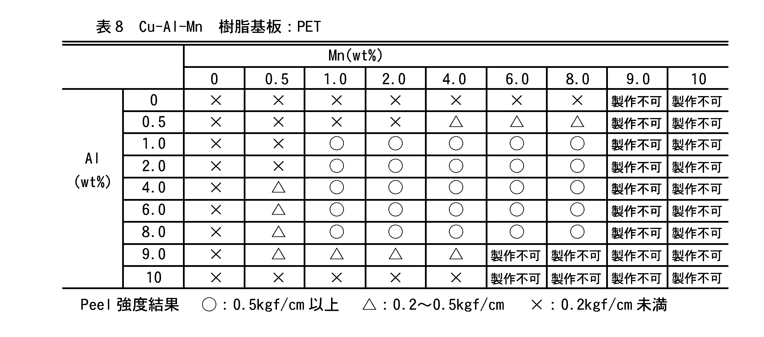 Figure JPOXMLDOC01-appb-T000008