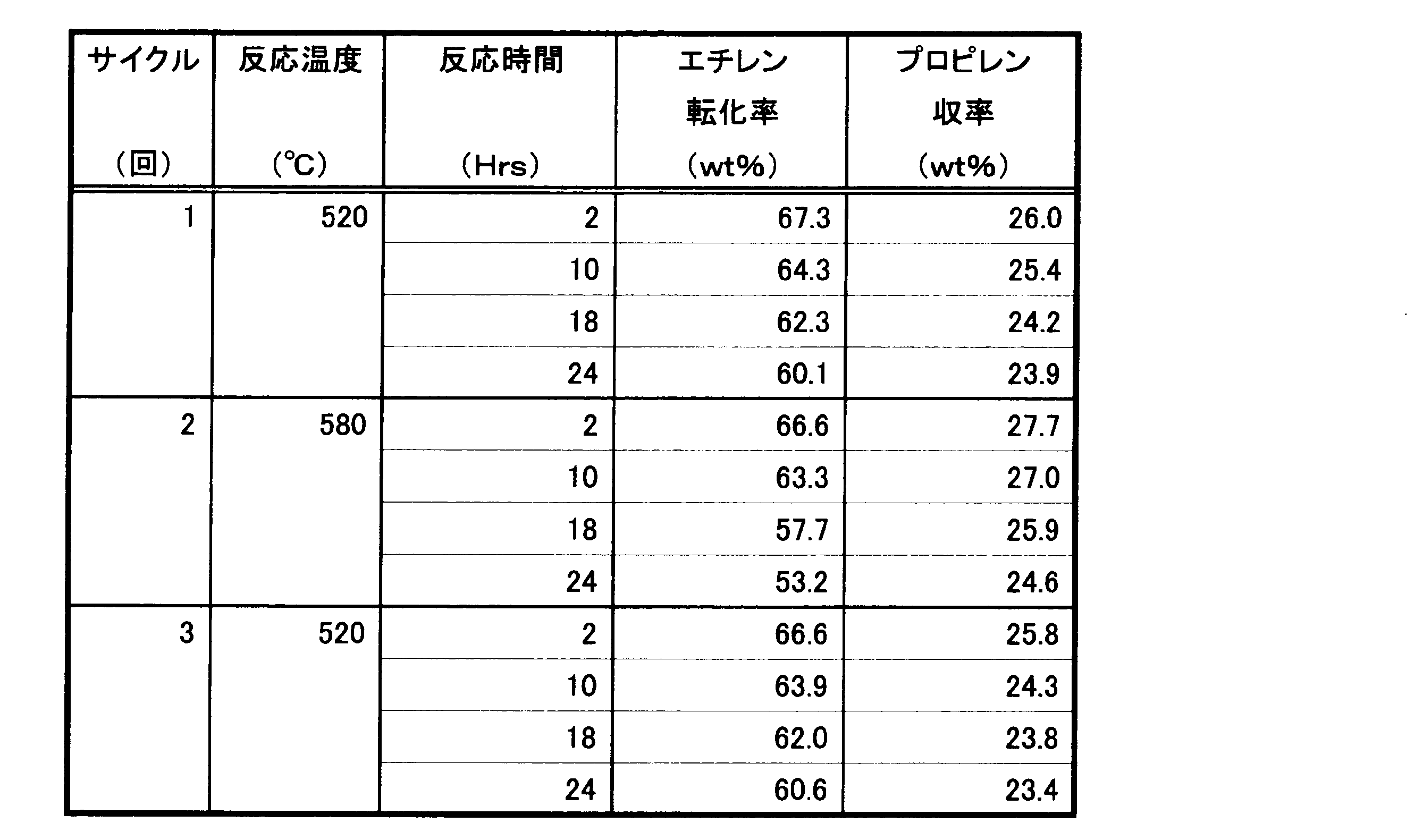Figure JPOXMLDOC01-appb-T000002