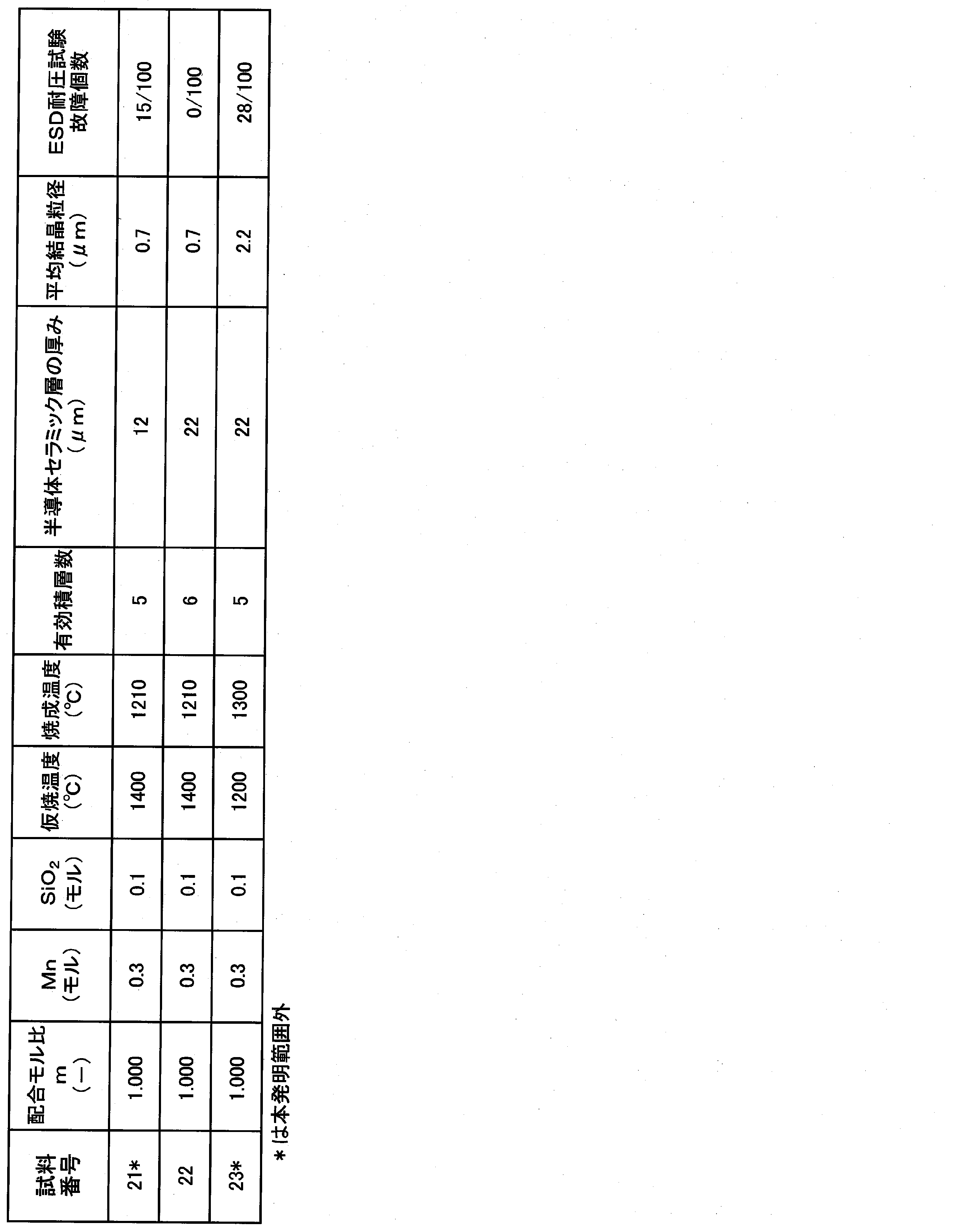 Figure JPOXMLDOC01-appb-T000002
