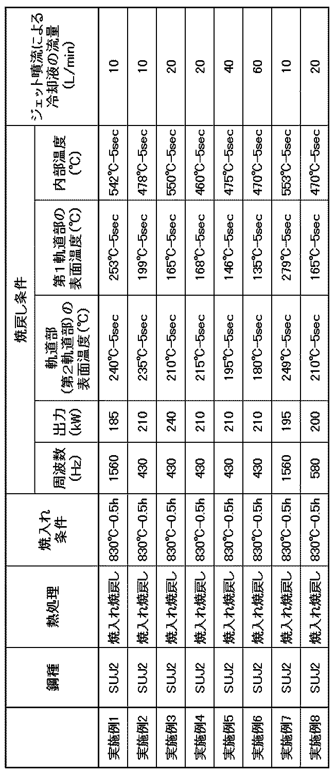 Figure JPOXMLDOC01-appb-T000001