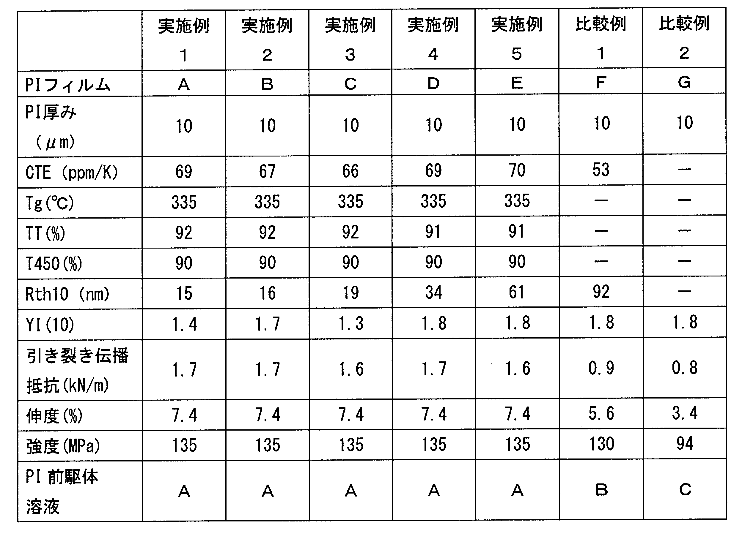 Figure JPOXMLDOC01-appb-T000003