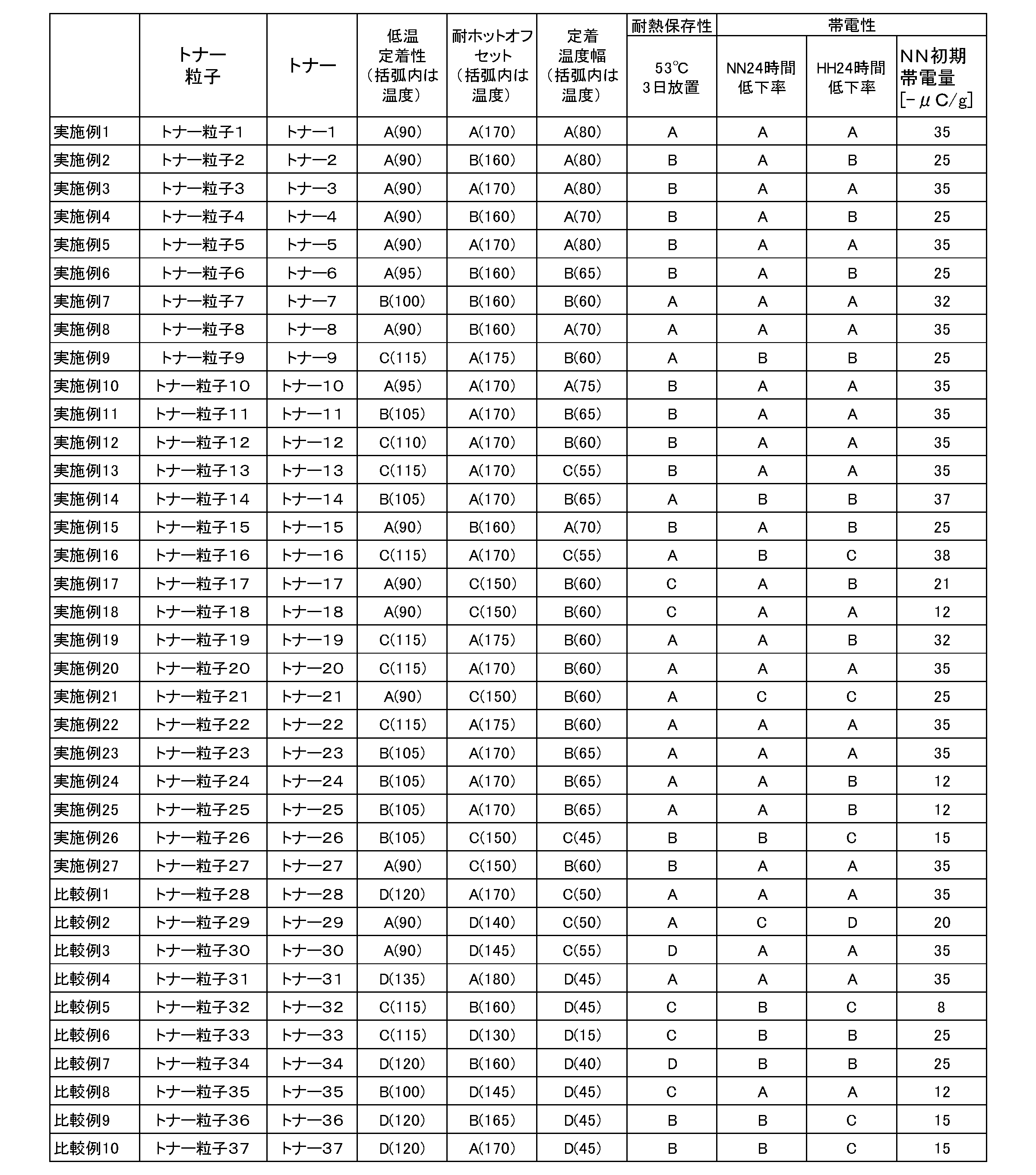 Figure JPOXMLDOC01-appb-T000009