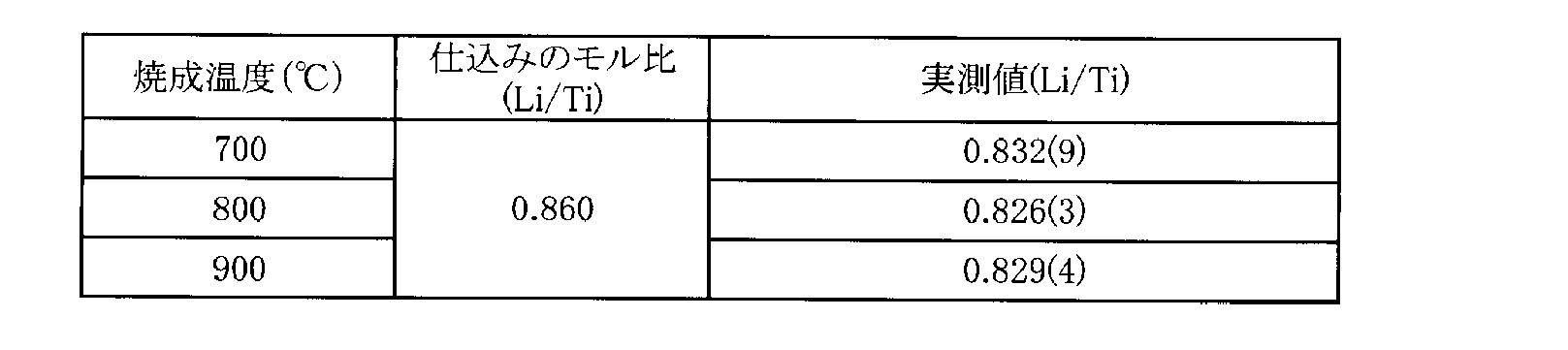Figure JPOXMLDOC01-appb-T000003