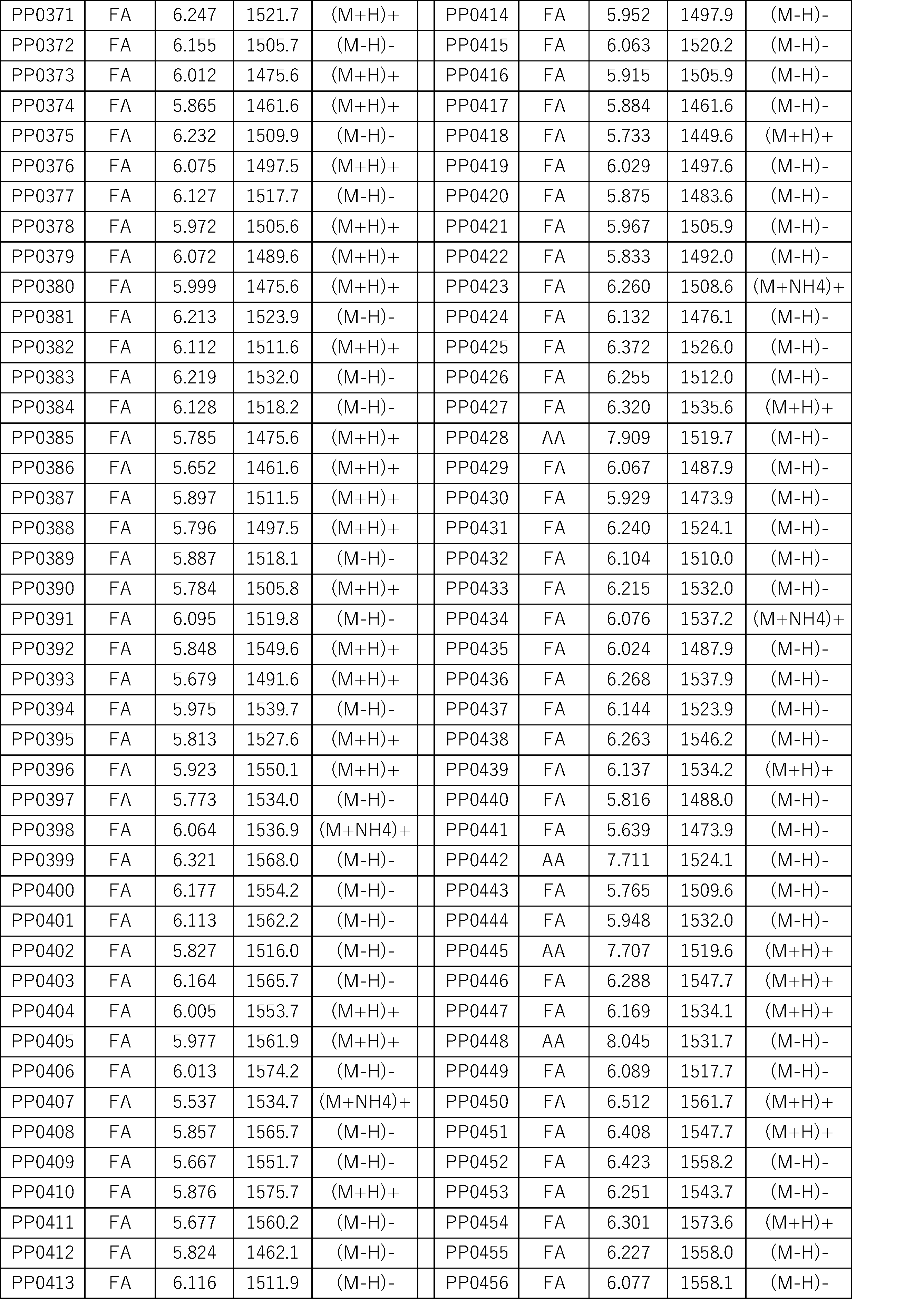 Figure JPOXMLDOC01-appb-I000450
