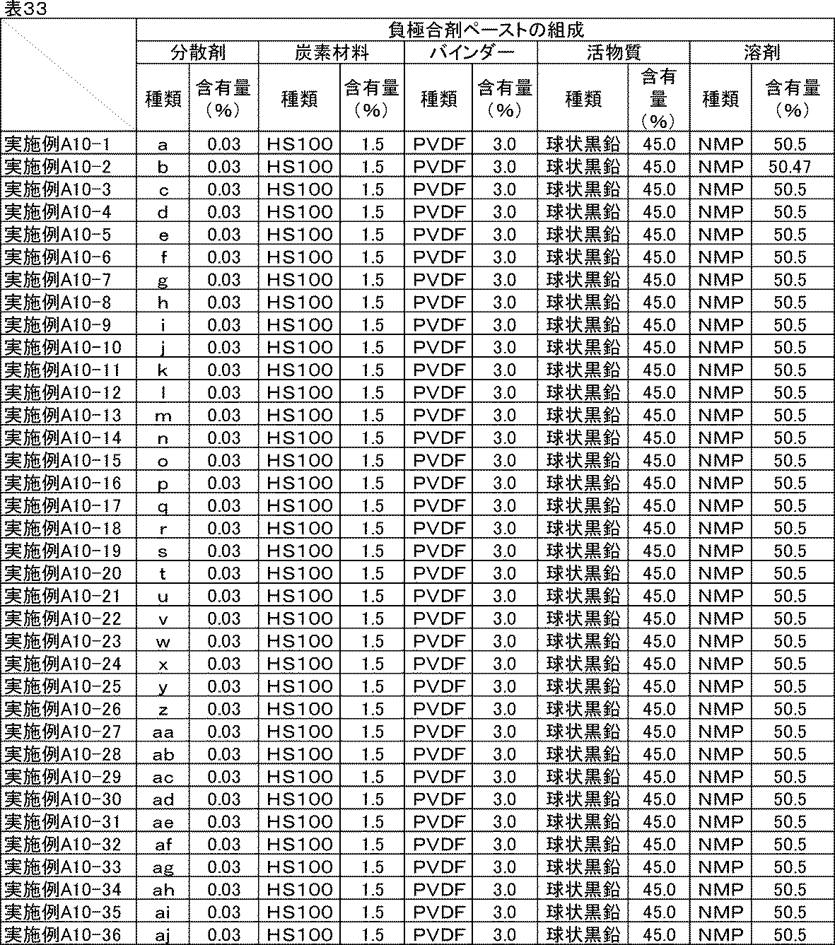 Figure JPOXMLDOC01-appb-T000040