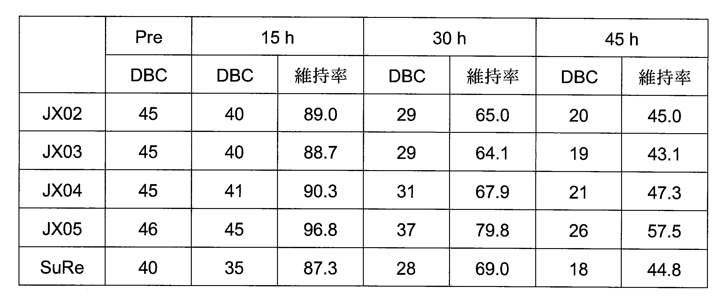 Figure JPOXMLDOC01-appb-T000009