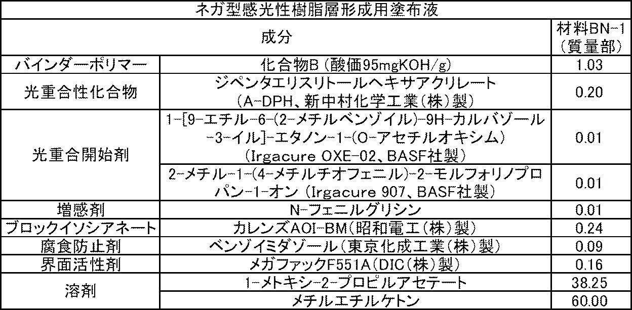 Figure JPOXMLDOC01-appb-T000009