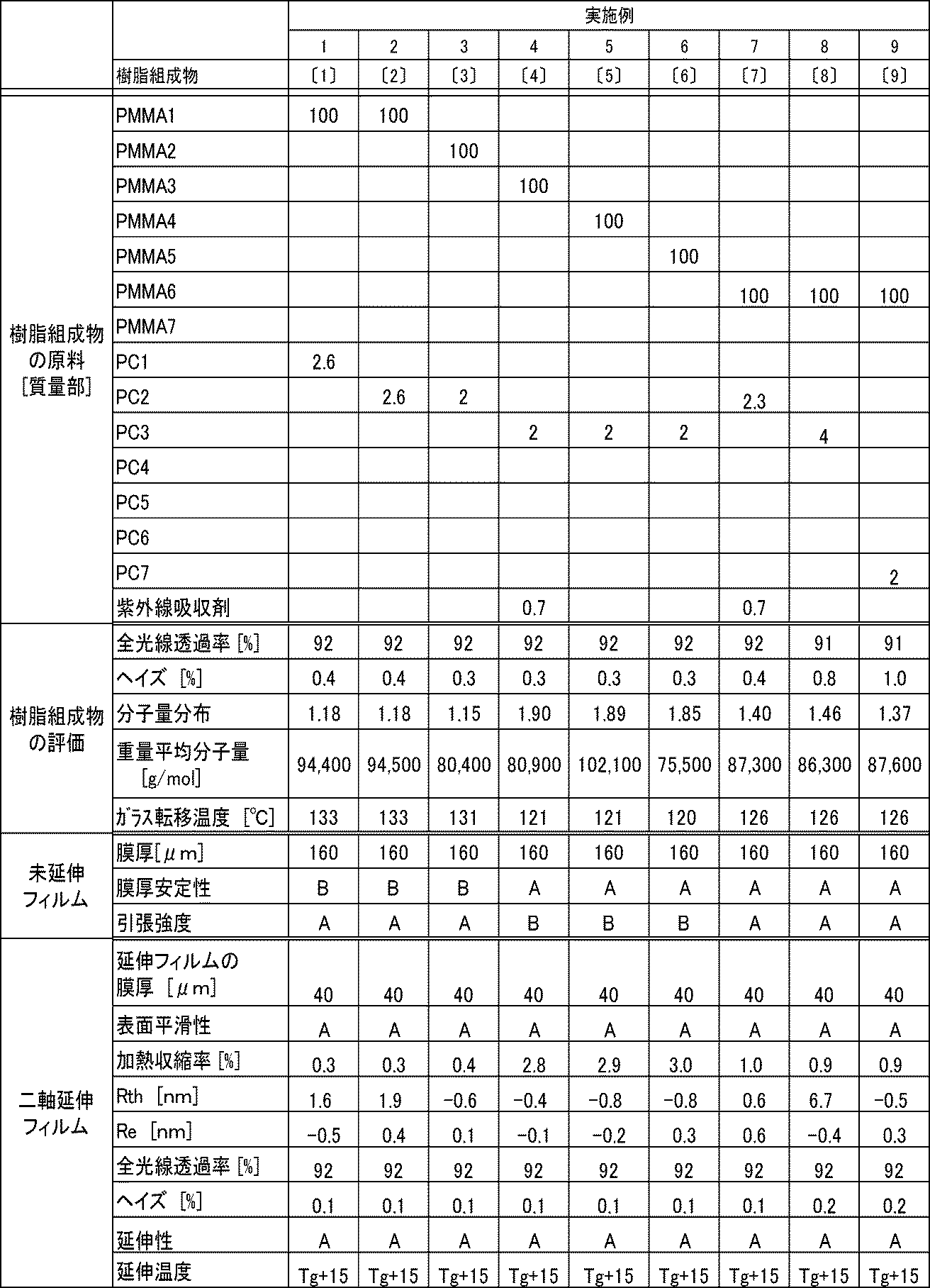 Figure JPOXMLDOC01-appb-T000003