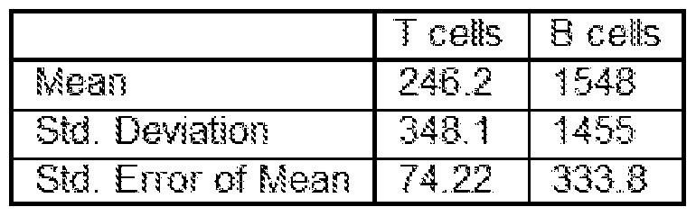 Figure imgf000117_0003