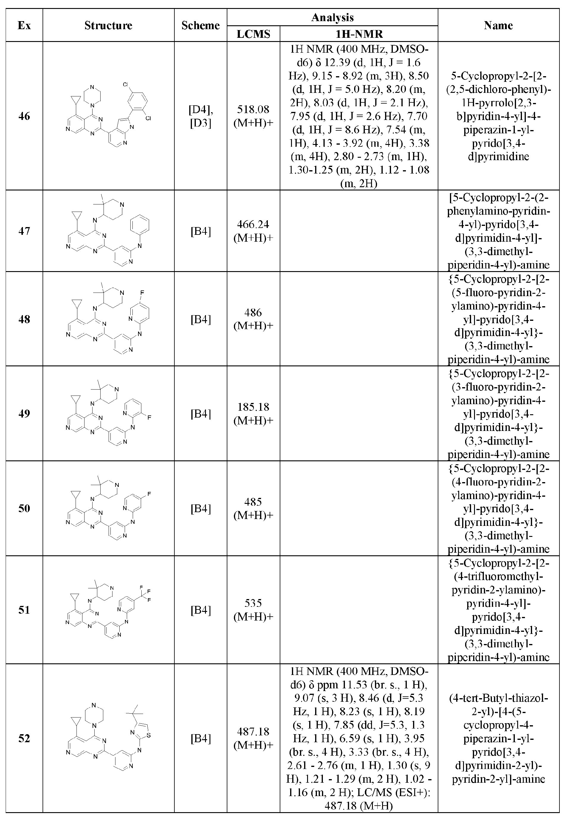 Figure imgb0126