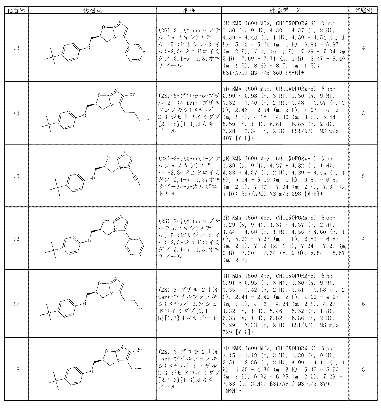Figure JPOXMLDOC01-appb-T000030