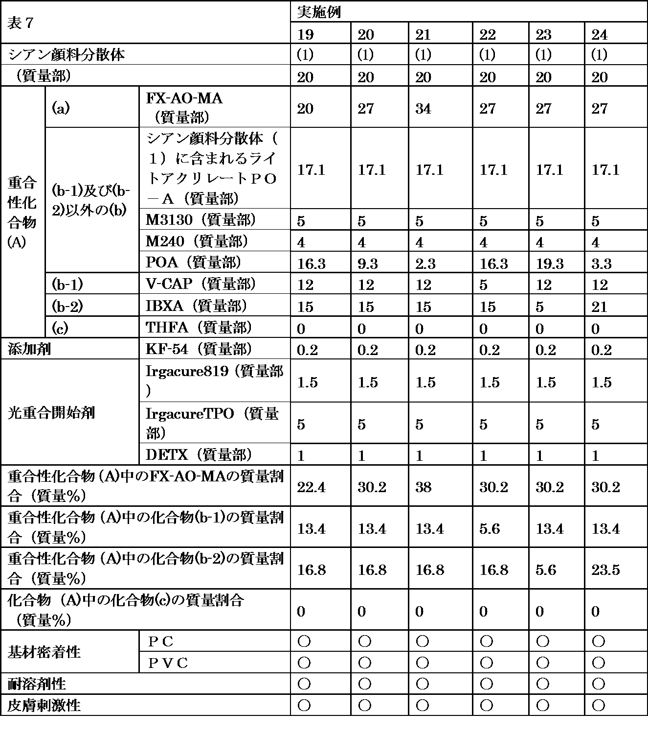 Figure JPOXMLDOC01-appb-T000023