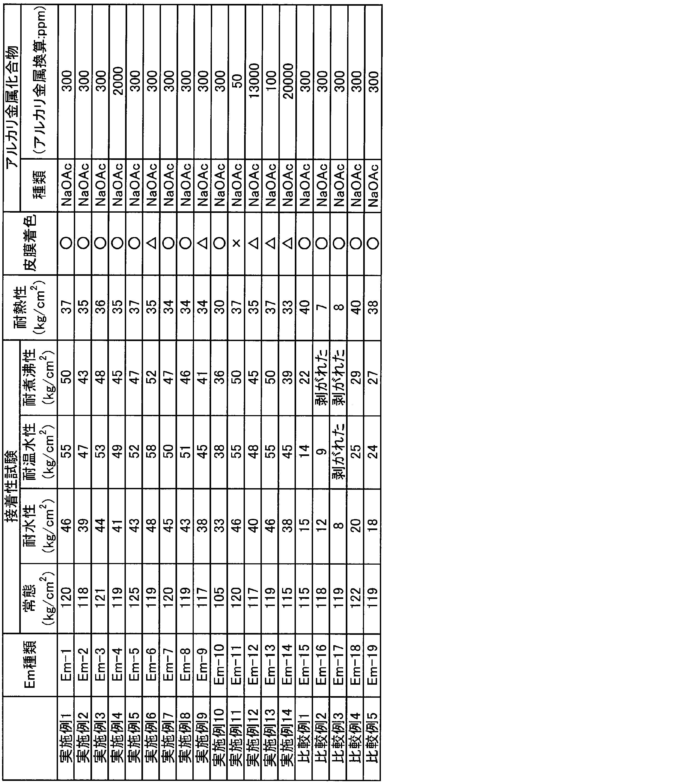 Figure JPOXMLDOC01-appb-T000002