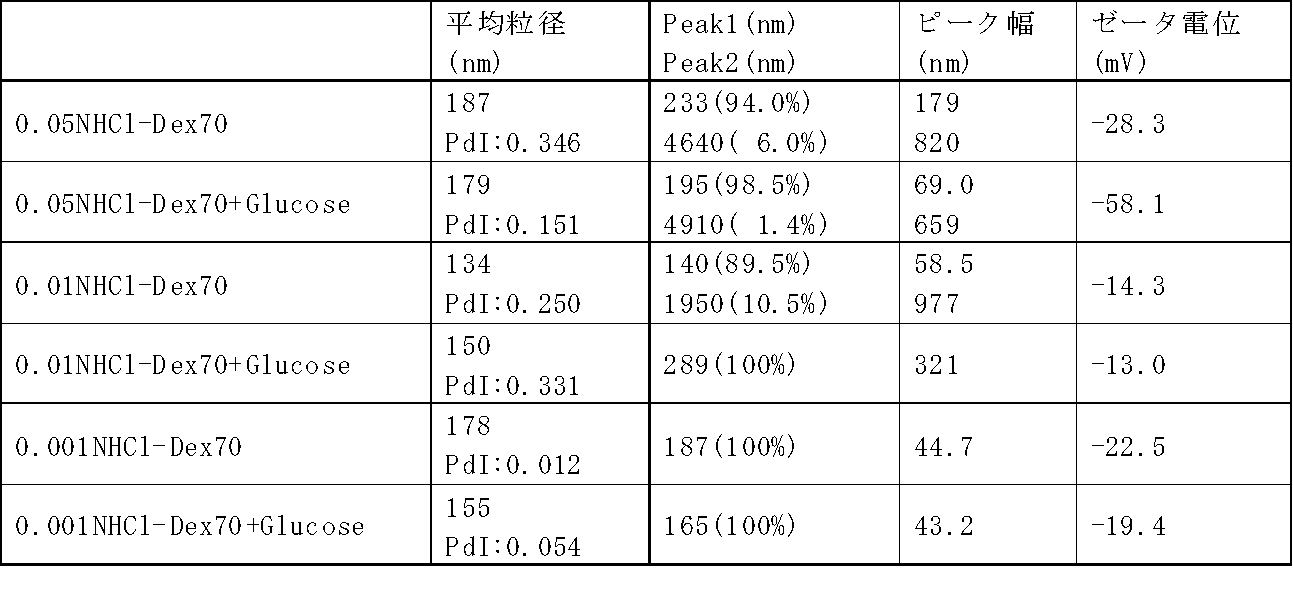 Figure JPOXMLDOC01-appb-T000008