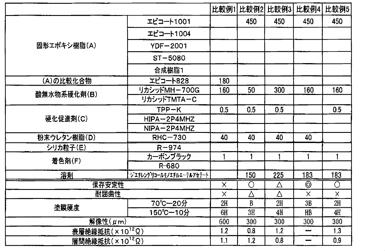 Figure JPOXMLDOC01-appb-T000012