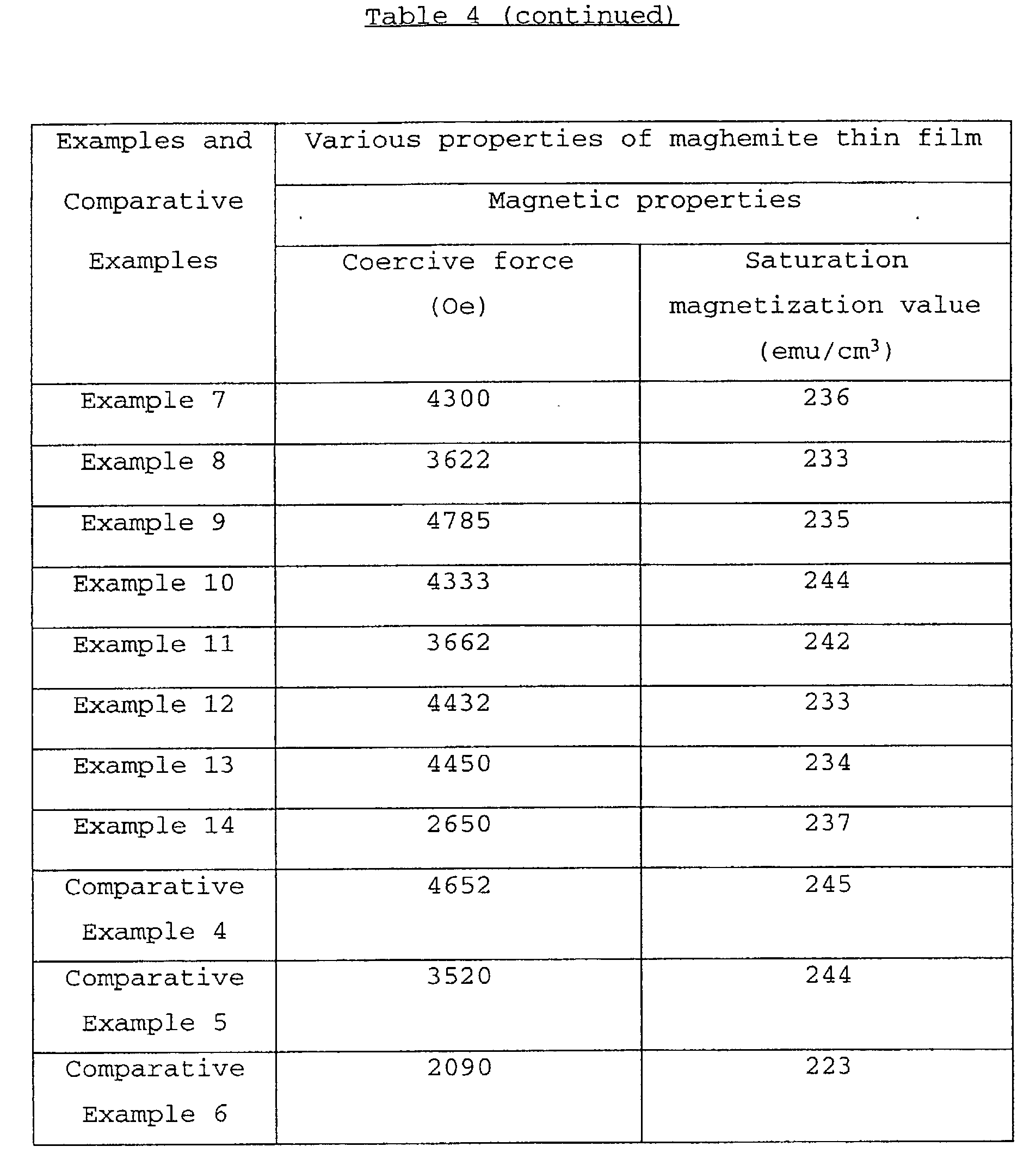 Figure 00330001