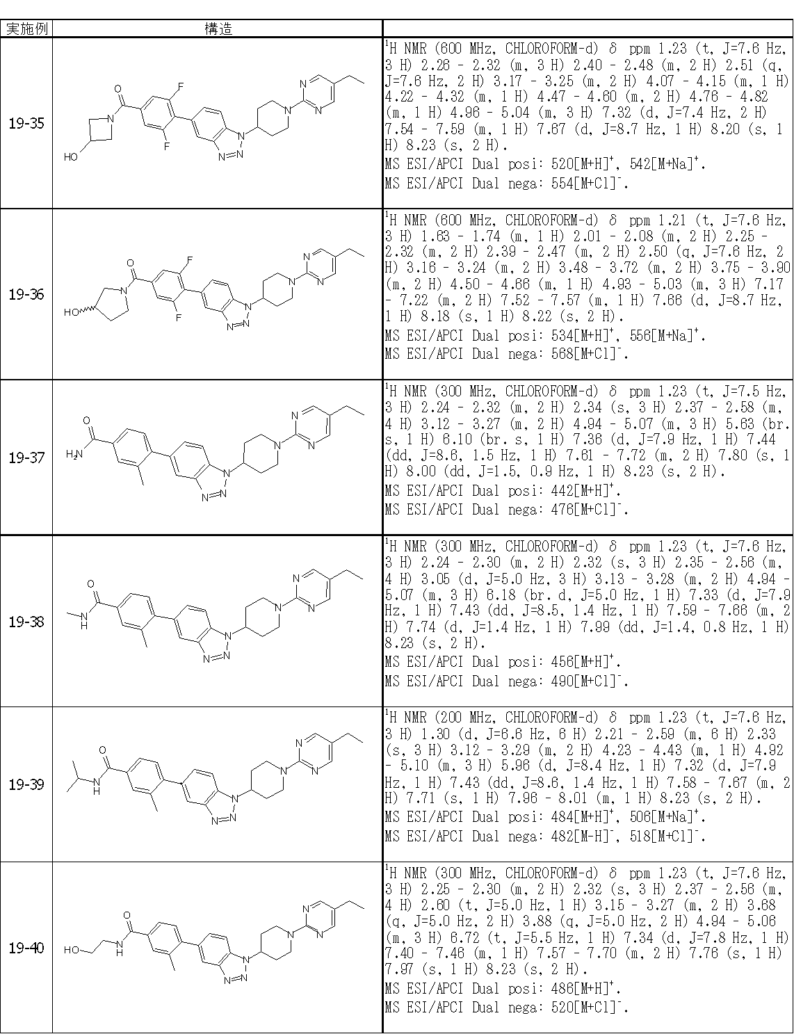 Figure JPOXMLDOC01-appb-T000342