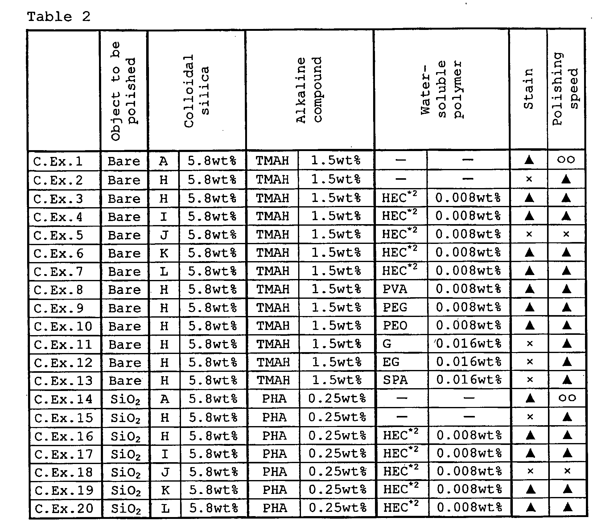Figure 00220001