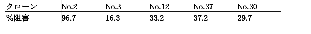 Figure JPOXMLDOC01-appb-T000002