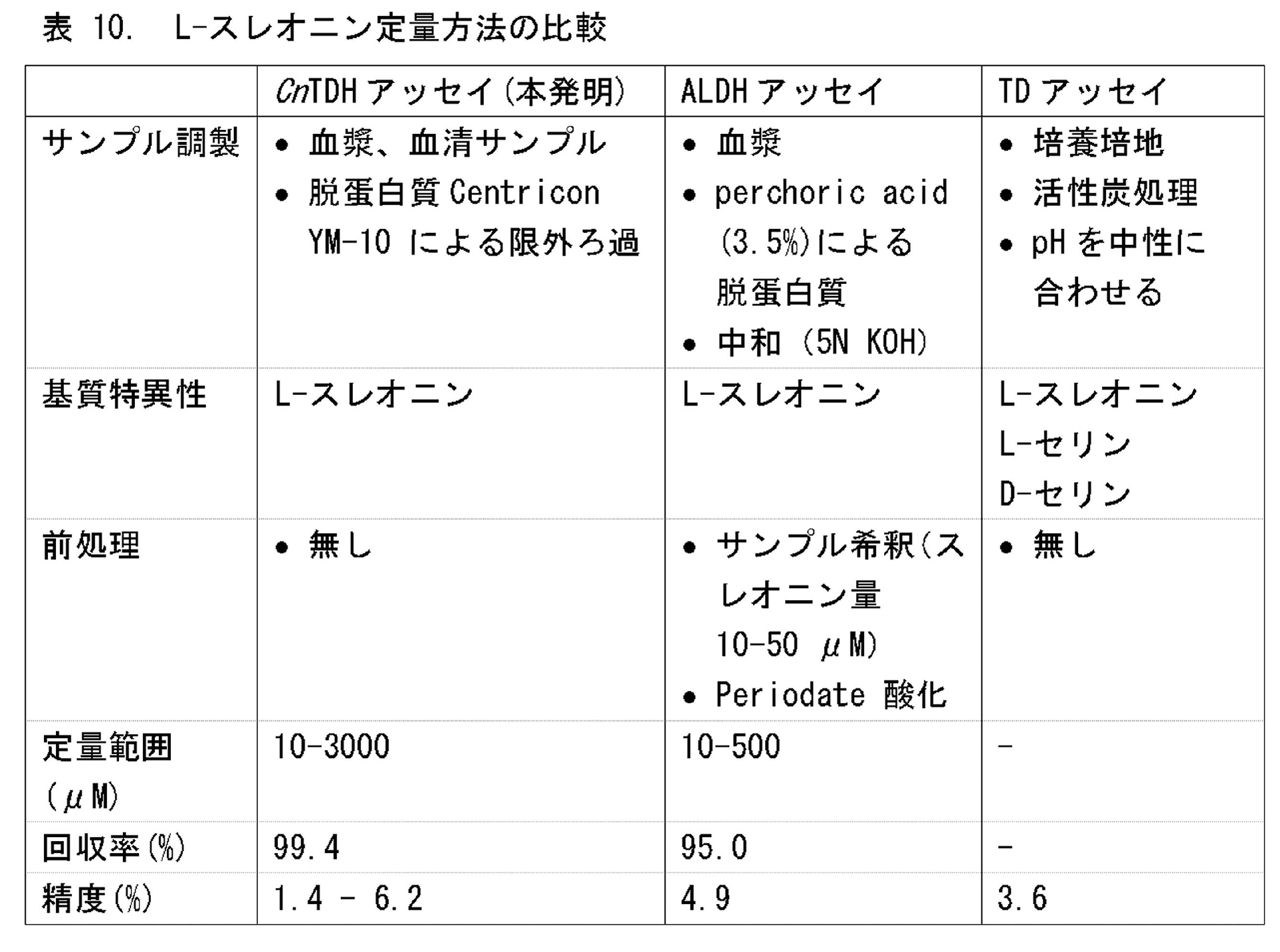Figure JPOXMLDOC01-appb-T000012