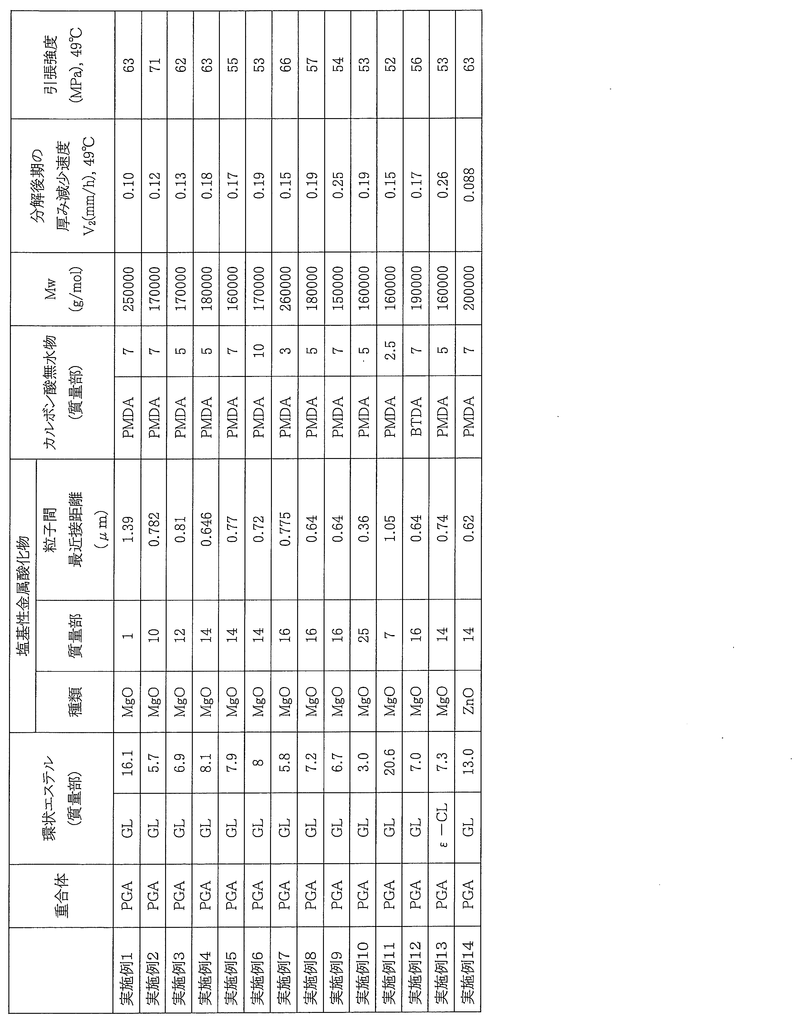 Figure JPOXMLDOC01-appb-T000002