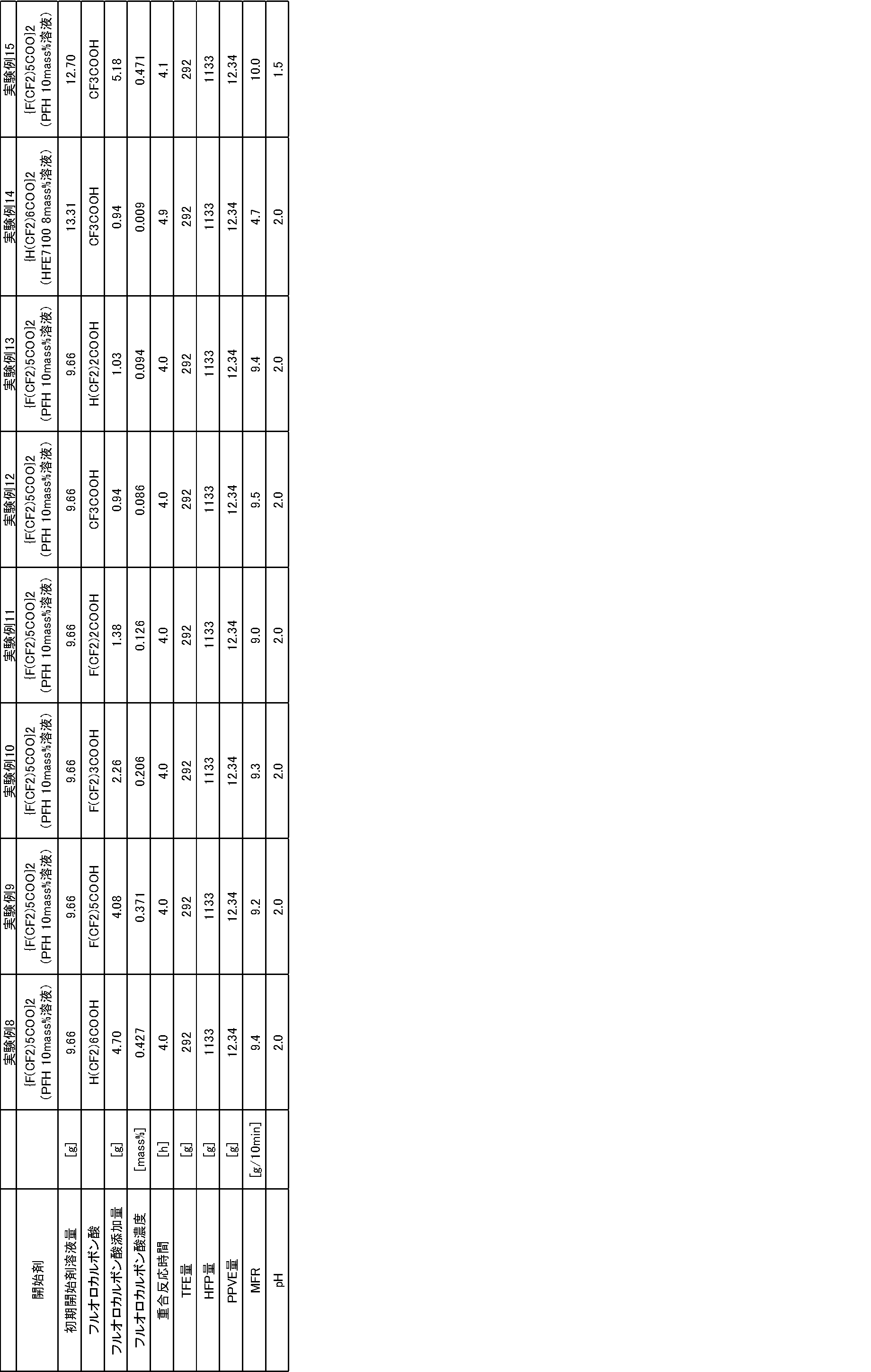 Figure JPOXMLDOC01-appb-T000002