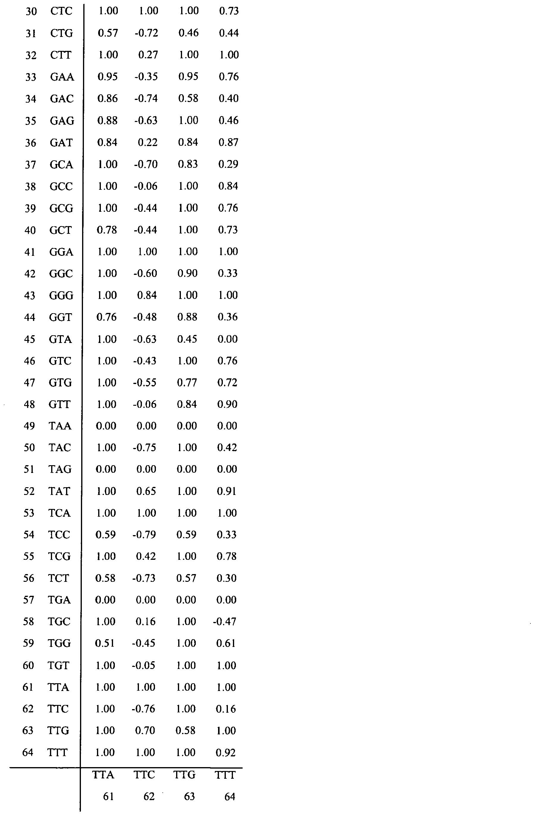 Figure imgb0099
