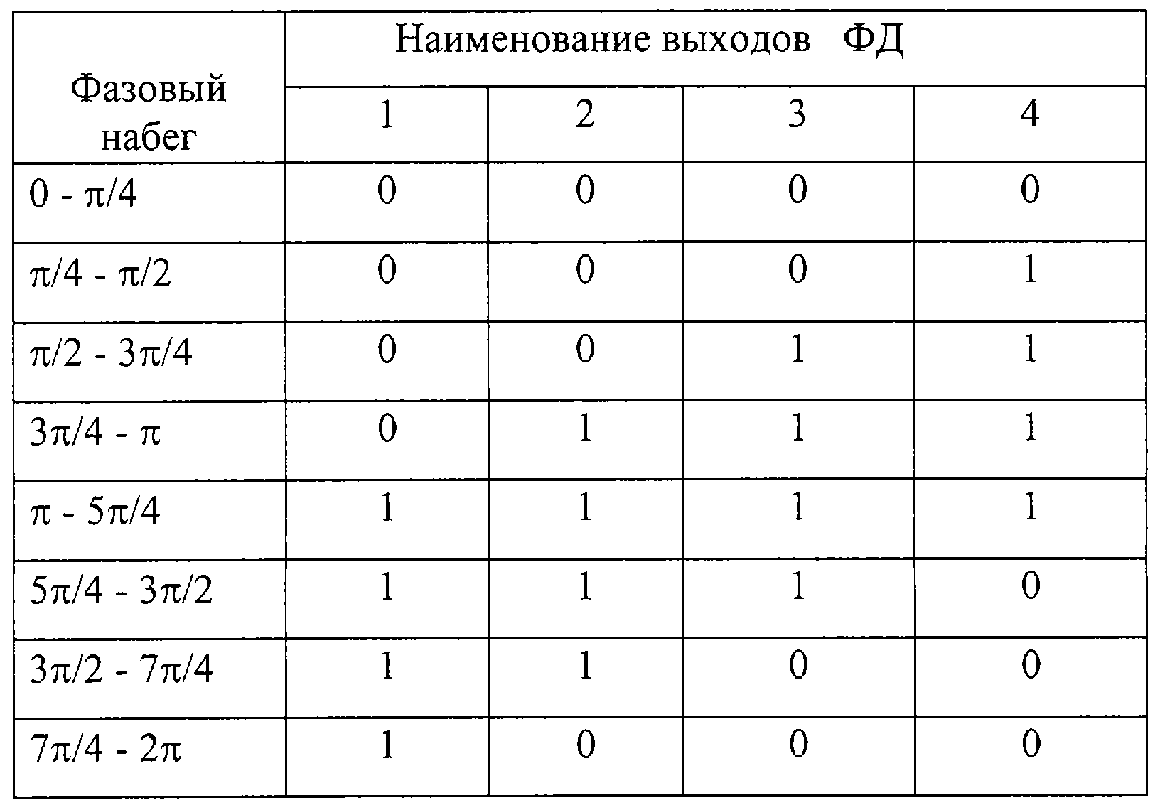 Figure 00000002