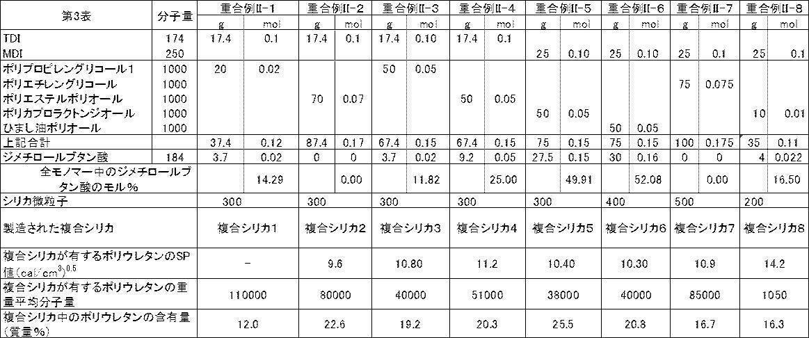 Figure JPOXMLDOC01-appb-T000003