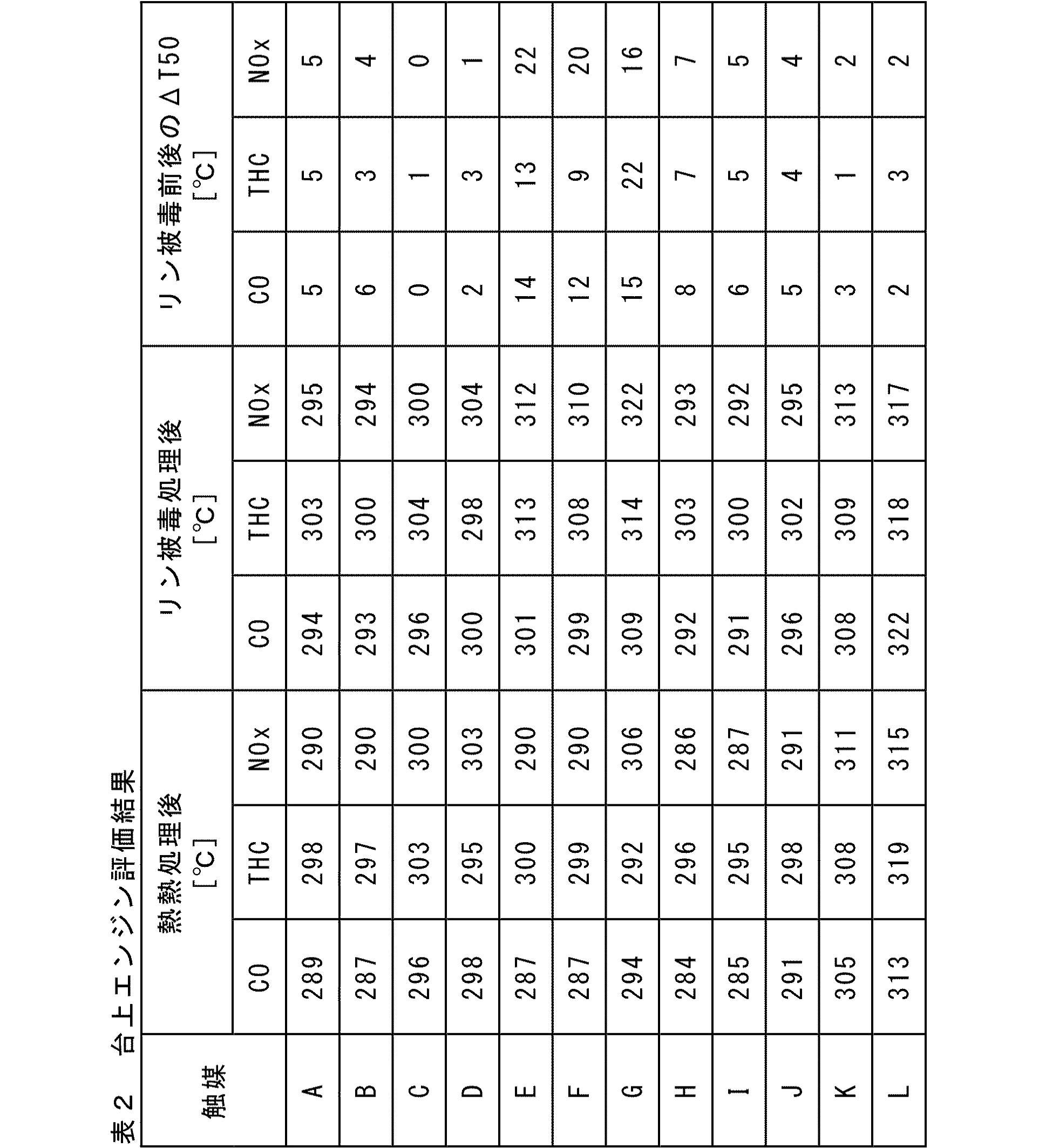 Figure JPOXMLDOC01-appb-T000002